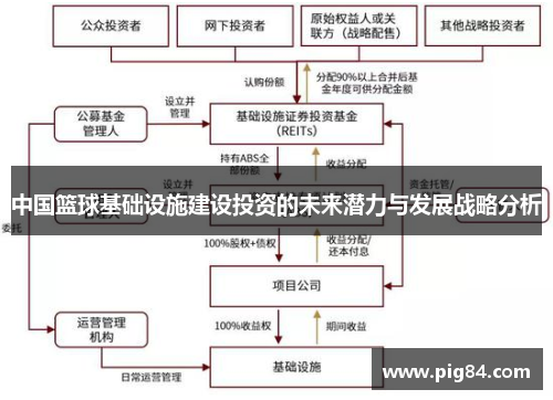 中国篮球基础设施建设投资的未来潜力与发展战略分析