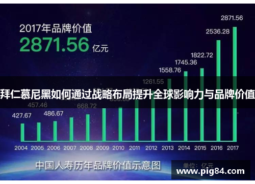 拜仁慕尼黑如何通过战略布局提升全球影响力与品牌价值
