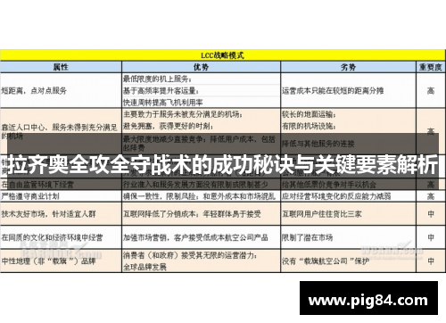拉齐奥全攻全守战术的成功秘诀与关键要素解析