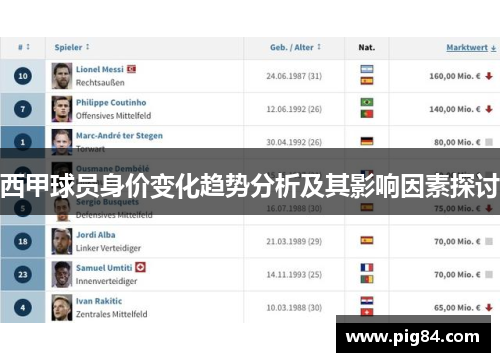西甲球员身价变化趋势分析及其影响因素探讨 西甲球员身价变化趋势分析及其影响因素探讨